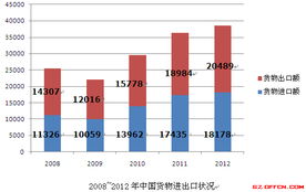 2014年贵州省考资料分析 材料源自生活,数据需要斟酌