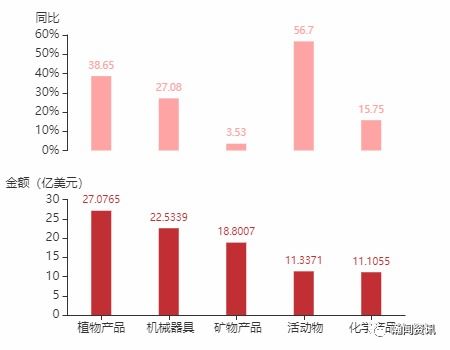 2021年7月巴拉圭货物贸易及中巴双边贸易概况